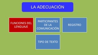 LA ADECUACIÓN
FUNCIONES DEL
LENGUAJE
PARTICIPANTES
DE LA
COMUNICACIÓN
REGISTRO
TIPO DE TEXTO
 