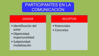 PARTICIPANTES EN LA
COMUNICACIÓN
EMISOR
• Identificación del
autor
• Objetividad:
impersonalidad
• Subjetividad:
modalización
RECEPTOR
• Potenciales
• Concretos
 