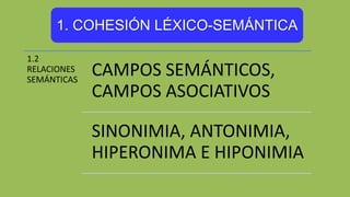 1. COHESIÓN LÉXICO-SEMÁNTICA
1.2
RELACIONES
SEMÁNTICAS
CAMPOS SEMÁNTICOS,
CAMPOS ASOCIATIVOS
SINONIMIA, ANTONIMIA,
HIPERONIMA E HIPONIMIA
 