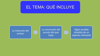 EL TEMA: QUÉ INCLUYE
La intención del
emisor
La concreción del
asunto del que
trata
Algún posible
añadido de un
aspecto relevante
 