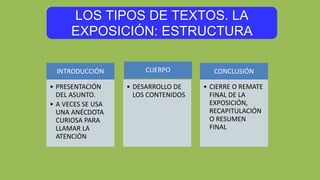 LOS TIPOS DE TEXTOS. LA
EXPOSICIÓN: ESTRUCTURA
INTRODUCCIÓN
• PRESENTACIÓN
DEL ASUNTO.
• A VECES SE USA
UNA ANÉCDOTA
CURIOSA PARA
LLAMAR LA
ATENCIÓN
CUERPO
• DESARROLLO DE
LOS CONTENIDOS
CONCLUSIÓN
• CIERRE O REMATE
FINAL DE LA
EXPOSICIÓN,
RECAPITULACIÓN
O RESUMEN
FINAL
 