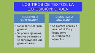 LOS TIPOS DE TEXTOS. LA
EXPOSICIÓN: ORDEN
INDUCTIVO O
SINTETIZANTE
• De lo particular a lo
general
• Se ponen ejemplos,
hechos o sucesos y
se concluye con una
generalización
DEDUCTIVA O
ANALIZANTE
• Se plantea una ley o
una definición y
luego se va
ilustrando con
ejemplos
 
