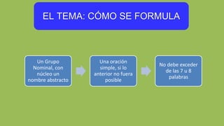 EL TEMA: CÓMO SE FORMULA
Un Grupo
Nominal, con
núcleo un
nombre abstracto
Una oración
simple, si lo
anterior no fuera
posible
No debe exceder
de las 7 u 8
palabras
 