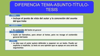 DIFERENCIA TEMA-ASUNTO-TÍTULO-
TESIS
• Incluye el punto de vista del autor y la concreción del asunto
del que trata
TEMA
• EL contenido del texto en general
ASUNTO
• Suele ser llamativo, para atraer al lector, pero no recoge el contenido
general del texto
TÍTULO
• La idea que el autor quiere defender o exponer en un texto. Puede ser
explícita o implícita. La tesis es una opinión que se apoya en una serie de
argumentos
TESIS
 