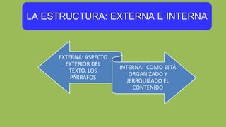 LA ESTRUCTURA: EXTERNA E INTERNA
EXTERNA: ASPECTO
EXTERIOR DEL
TEXTO, LOS
PÁRRAFOS
INTERNA: COMO ESTÁ
ORGANIZADO Y
JERRQUIZADO EL
CONTENIDO
 