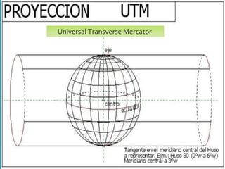 2/09/15
Universal Transverse Mercator
 