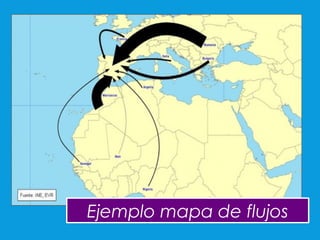 Ejemplo mapa de flujos
 