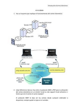 Introducción alcorreo electrónico
Actividades
1. Haz un esquema que explique el funcionamiento del correo electrónico.
2. ¿Qué diferencias básicas hay entre el protocolo IMAP y POP para la utilización
del correo electrónico en un cliente? ¿Cuál es más seguro? ¿Cuál utilizarías si
tienes que ver el correo en varios equipos?
El protocolo IMAP te deja ver los correos desde cualquier ordenador o
dispositivo, siempre queda la copia en el servidor.
 