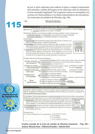 María José Argüello
115
de por sí solos suficientes para obtener la plena e integral comprensión
del contenido y ámbito del negocio en las relaciones entre los deudores y
el tercer poseedor legitimado. Por lo general, suelen ser incompletos: las
acciones, los títulos públicos y los títulos representativos de mercaderías.
(Lo transcripto son palabras de Winizky, pág. 109).
Cuadro extraído de la Guía de estudio de Derecho Comercial - Pag. 204 –
Autora: Micaela Font – Editorial Estudio – Edición 2013
 