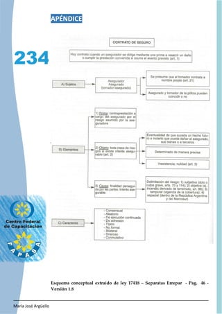 María José Argüello
234
APÉNDICE
Esquema conceptual extraído de ley 17418 – Separatas Errepar - Pag. 46 -
Versión 1.8
 