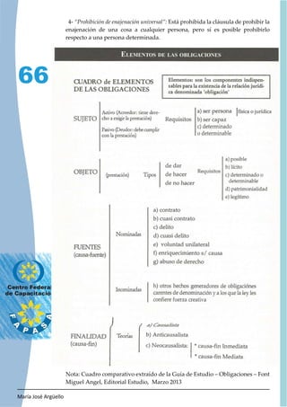 María José Argüello
66
4- “Prohibición de enajenación universal”: Está prohibida la cláusula de prohibir la
enajenación de una cosa a cualquier persona, pero sí es posible prohibirlo
respecto a una persona determinada.
Nota: Cuadro comparativo extraído de la Guía de Estudio – Obligaciones – Font
Miguel Angel, Editorial Estudio, Marzo 2013
 