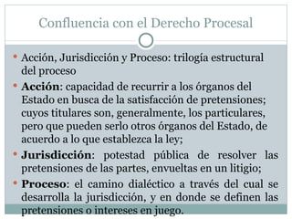 Confluencia con el Derecho Procesal Acción, Jurisdicción y Proceso: trilogía estructural del proceso Acción : capacidad de recurrir a los órganos del Estado en busca de la satisfacción de pretensiones; cuyos titulares son, generalmente, los particulares, pero que pueden serlo otros órganos del Estado, de acuerdo a lo que establezca la ley; Jurisdicción : potestad pública de resolver las pretensiones de las partes, envueltas en un litigio; Proceso : el camino dialéctico a través del cual se desarrolla la jurisdicción, y en donde se definen las pretensiones o intereses en juego.  