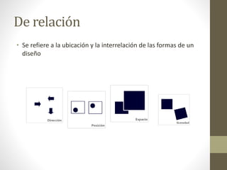 De relación
• Se refiere a la ubicación y la interrelación de las formas de un
diseño
 