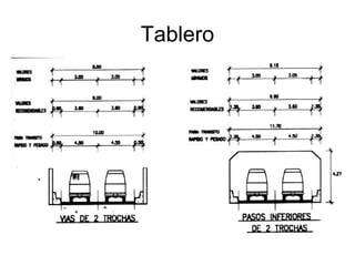 Tablero
 
