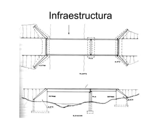 Infraestructura
 