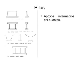 Pilas
   • Apoyos intermedios
     del puentes.
 