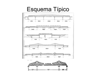 Esquema Típico
 