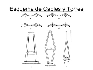 Esquema de Cables y Torres
 