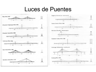 Luces de Puentes
 