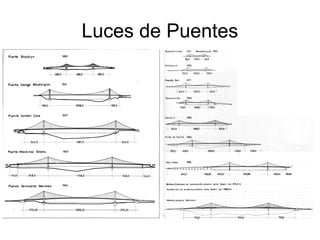 Luces de Puentes
 