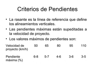 Criterios de Pendientes
• La rasante es la línea de referencia que define
  los alineamientos verticales.
• Las pendientes máximas están supeditadas a
  la velocidad de proyecto.
• Los valores máximos de pendientes son:
Velocidad de      50    65    80      95     110
proyecto (km/h)

Pendiente         6-8   5-7   4-6     3-6    3-5
máxima (%)
 