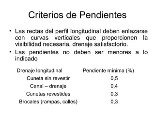 Criterios de Pendientes
• Las rectas del perfil longitudinal deben enlazarse
  con curvas verticales que proporcionen la
  visibilidad necesaria, drenaje satisfactorio.
• Las pendientes no deben ser menores a lo
  indicado
  Drenaje longitudinal         Pendiente mínima (%)
      Cuneta sin revestir                0,5
       Canal – drenaje                   0,4
      Cunetas revestidas                 0,3
   Brocales (rampas, calles)             0,3
 