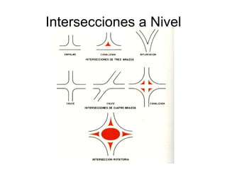 Intersecciones a Nivel
 