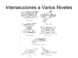 Intersecciones a Varios Niveles
 
