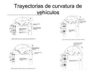 Trayectorias de curvatura de
         vehículos
 