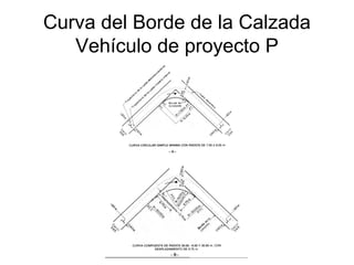 Curva del Borde de la Calzada
   Vehículo de proyecto P
 