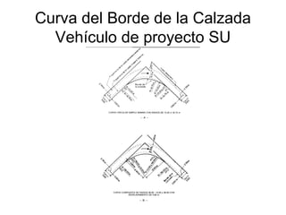 Curva del Borde de la Calzada
  Vehículo de proyecto SU
 