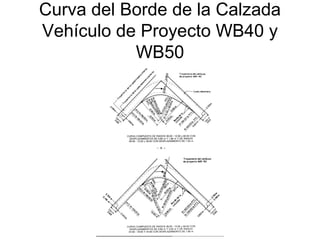 Curva del Borde de la Calzada
Vehículo de Proyecto WB40 y
           WB50
 