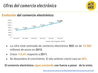 El comercio electrónico sigue creciendo con fuerza a pesar de la crisis.
Evolución del comercio electrónico:
http://www.ontsi.red.es/ontsi/sites/default/files/informe_ecomm_2013.pdf
Cifras del comercio electrónico
● La cifra total estimada de comercio electrónico B2C es de 12.383
millones de euros en 2012.
● Crece +13,4% respecto a 2011.
● Se desacelera el crecimiento. El año anterior creció casi un 20%.
 