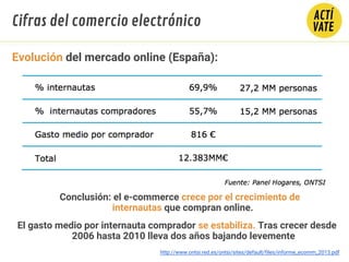 http://www.ontsi.red.es/ontsi/sites/default/files/informe_ecomm_2013.pdf
Conclusión: el e-commerce crece por el crecimiento de
internautas que compran online.
Evolución del mercado online (España):
Cifras del comercio electrónico
El gasto medio por internauta comprador se estabiliza. Tras crecer desde
2006 hasta 2010 lleva dos años bajando levemente
 