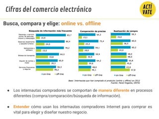 ● Los internautas compradores se comportan de manera diferente en procesos
diferentes (compra/comparación/búsqueda de información).
● Entender cómo usan los internautas compradores Internet para comprar es
vital para elegir y diseñar nuestro negocio.
Busca, compara y elige: online vs. offline
Cifras del comercio electrónico
 