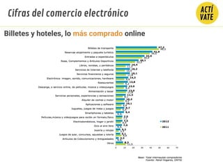 http://www.ontsi.red.es/ontsi/sites/default/files/informe_ecomm_2013.pdf
Billetes y hoteles, lo más comprado online
Cifras del comercio electrónico
 