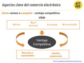VRIN
http://en.wikipedia.org/wiki/Resource-based_view
Cómo vamos a competir - ventaja competitiva:
No
sustituibleInimitableValioso
“Raro”
(escaso)
Ventaja
Competitiva
Recursos y
capacidades
Gestión
empresarial
No sustituible
Aspectos clave del comercio electrónico
 