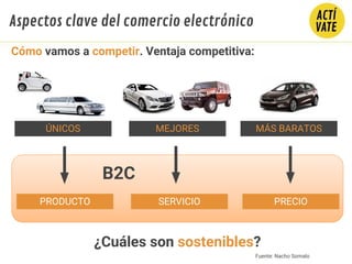 ¿Cuáles son sostenibles?
ÚNICOS MEJORES MÁS BARATOS
B2C
PRODUCTO SERVICIO PRECIO
Cómo vamos a competir. Ventaja competitiva:
Aspectos clave del comercio electrónico
Fuente: Nacho Somalo
 