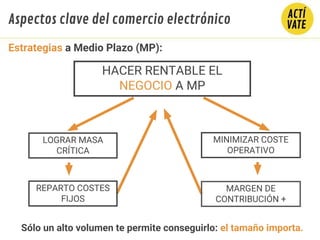 HACER RENTABLE EL
NEGOCIO A MP
Sólo un alto volumen te permite conseguirlo: el tamaño importa.
Estrategias a Medio Plazo (MP):
LOGRAR MASA
CRÍTICA
REPARTO COSTES
FIJOS
MINIMIZAR COSTE
OPERATIVO
MARGEN DE
CONTRIBUCIÓN +
Aspectos clave del comercio electrónico
 