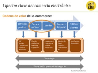 Cadena de valor del e-commerce:
Aspectos clave del comercio electrónico
Fuente: Nacho Somalo
 