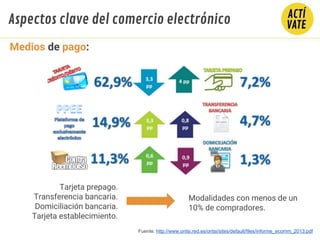 Fuente: http://www.ontsi.red.es/ontsi/sites/default/files/informe_ecomm_2013.pdf
Medios de pago:
Tarjeta prepago.
Transferencia bancaria.
Domiciliación bancaria.
Tarjeta establecimiento.
Modalidades con menos de un
10% de compradores.
Aspectos clave del comercio electrónico
 