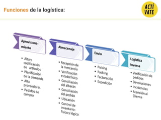Funciones de la logística:
 