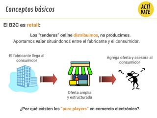 Los “tenderos” online distribuimos, no producimos.
Aportamos valor situándonos entre el fabricante y el consumidor.
¿Por qué existen los “pure players” en comercio electrónico?
El fabricante llega al
consumidor
Agrega oferta y asesora al
consumidor
Oferta amplia
y estructurada
El B2C es retail:
Conceptos básicos
 
