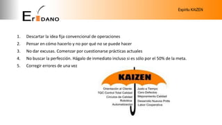 Espíritu KAIZEN
1. Descartar la idea fija convencional de operaciones
2. Pensar en cómo hacerlo y no por qué no se puede hacer
3. No dar excusas. Comenzar por cuestionarse prácticas actuales
4. No buscar la perfección. Hágalo de inmediato incluso si es sólo por el 50% de la meta.
5. Corregir errores de una vez
 
