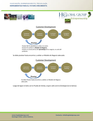 www.hcglobalgroup.com Contacto: info@hcglobalgroup.com
Santiago-Chile, Latino América.
INNOVACIÓN, EMPRENDIMIENTO, TECNOLOGÍA.
HERRAMIENTAS PARA EL FUTURO CRECIMIENTO.
Se debe pivotear hasta encontrar y validar un Modelo de Negocio adecuado.
Luego de lograr el éxito con la Prueba de Ventas, el gran salto será la Estrategia (no la táctica).
 