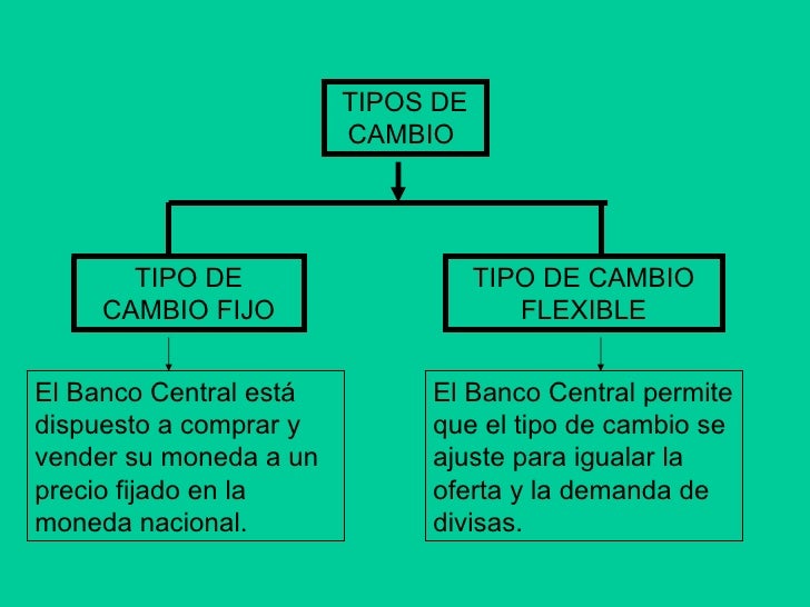 Introducción al estudio de la economía abierta