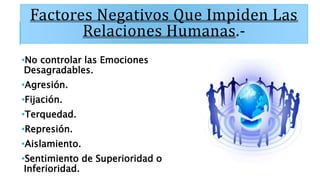 Factores Negativos Que Impiden Las
Relaciones Humanas.-
•No controlar las Emociones
Desagradables.
•Agresión.
•Fijación.
•Terquedad.
•Represión.
•Aislamiento.
•Sentimiento de Superioridad o
Inferioridad.
 