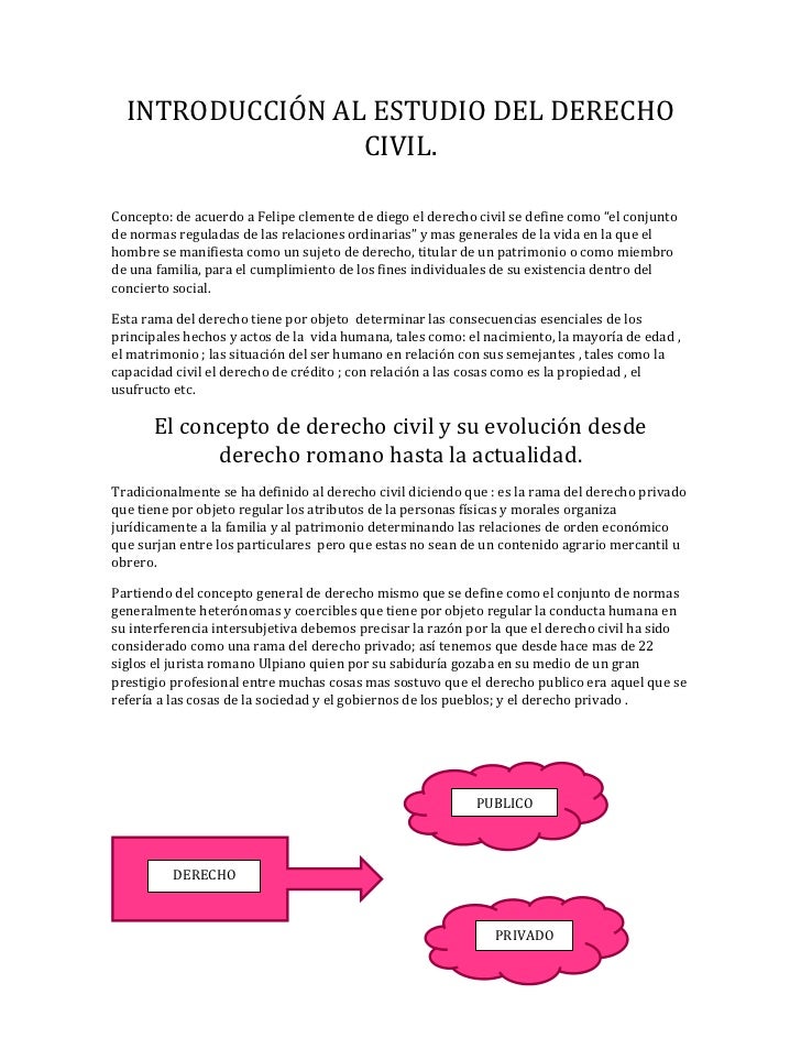 Introducción al estudio del derecho civil