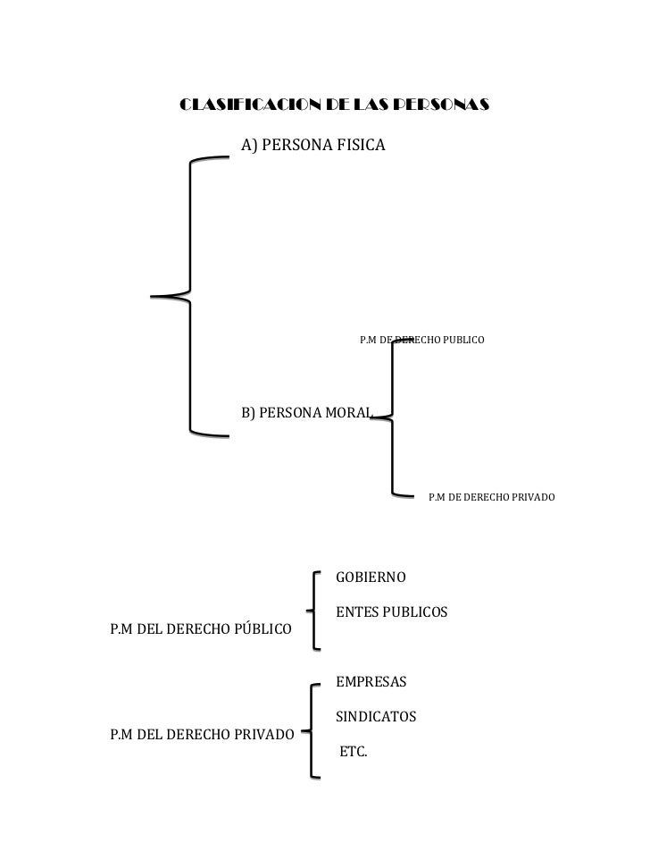 Introducción al estudio del derecho civil