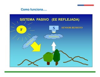 Presentación 
Institucional 
Como funciona…. 
Instituto de 
Investigaciones 
Agropecuarias - INIA 
 